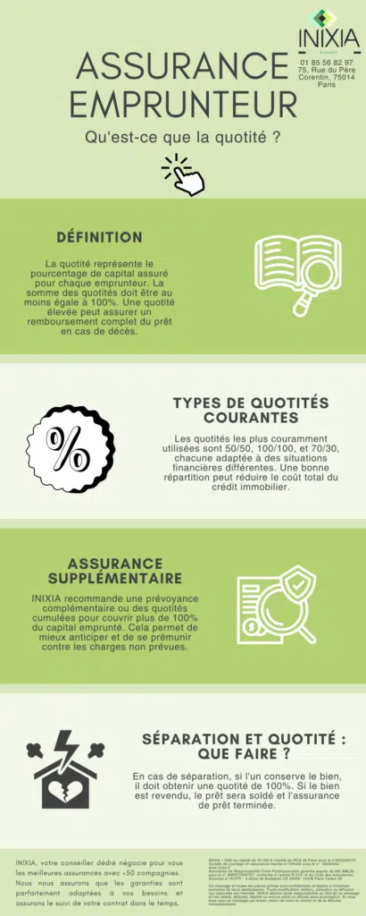 Infographie sur la quotité