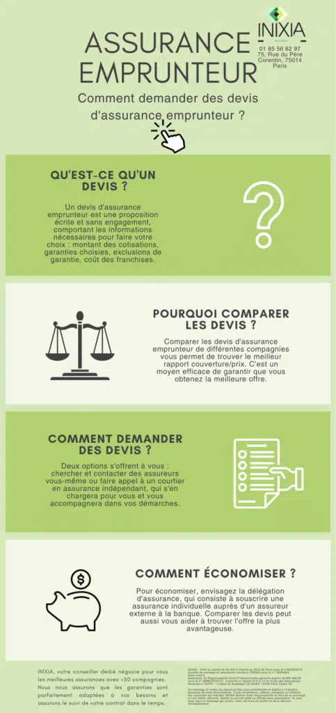 Représentation des quatre éléments essentiels à considérer lors de la demande d'un devis