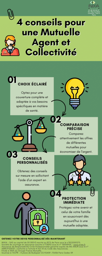 Une infographie en français présentant “4 conseils pour une Mutuelle Agent et Collectivité” avec des icônes et des textes explicatifs.