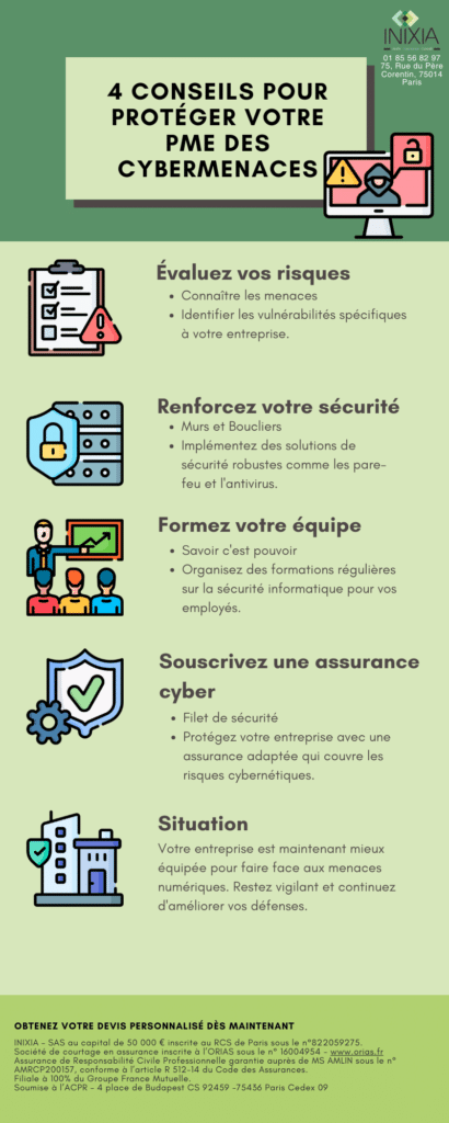 Une infographie en français donnant 4 conseils pour protéger votre PME des cybermenaces.