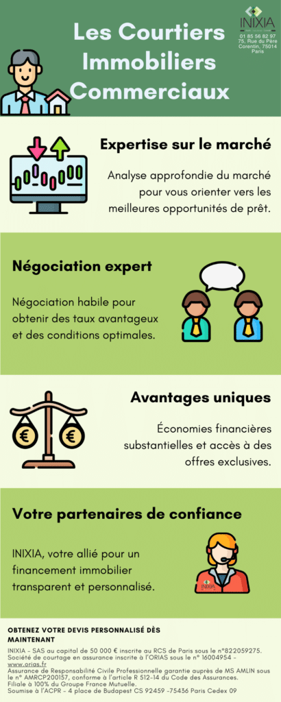 Une infographie en français décrivant les services des courtiers immobiliers commerciaux INIXIA.